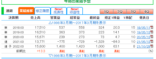 f:id:kai64135728:20211031110634p:image