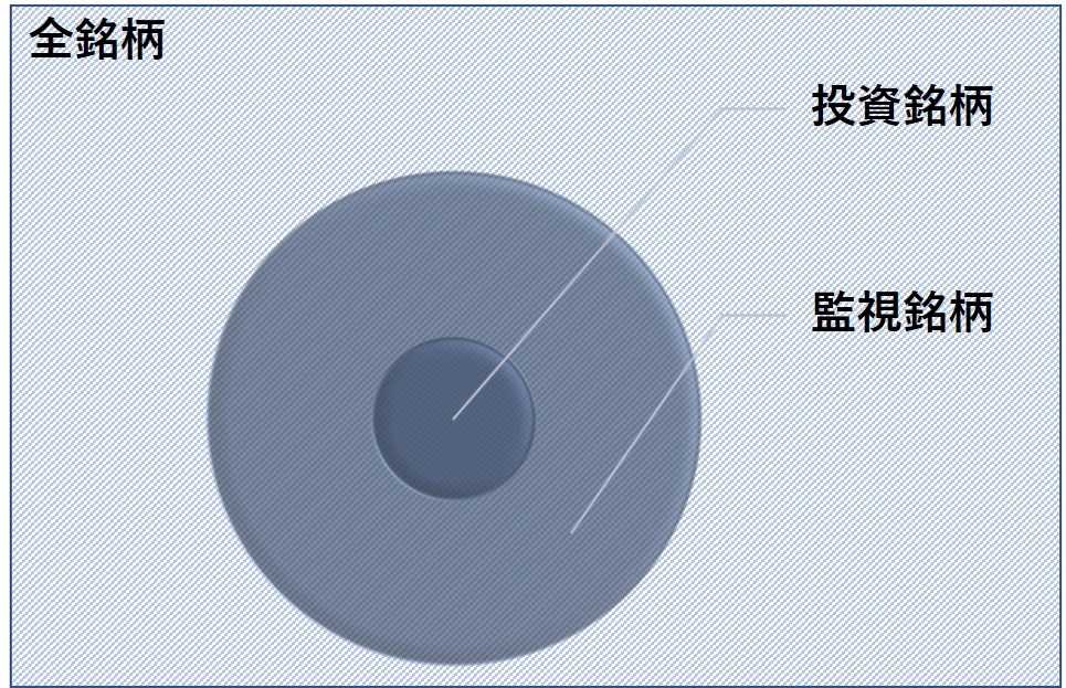 f:id:kai_investor:20201018194046j:plain f:id:kai_investor:20201018194046j:plain