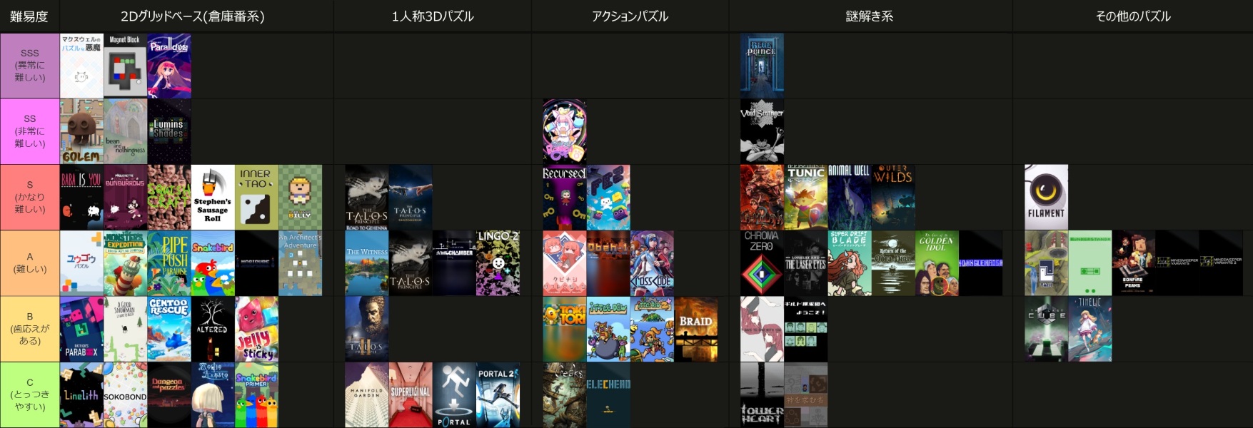 Steam]パズル系・謎解き系ゲーム難易度表 - kaiの日記