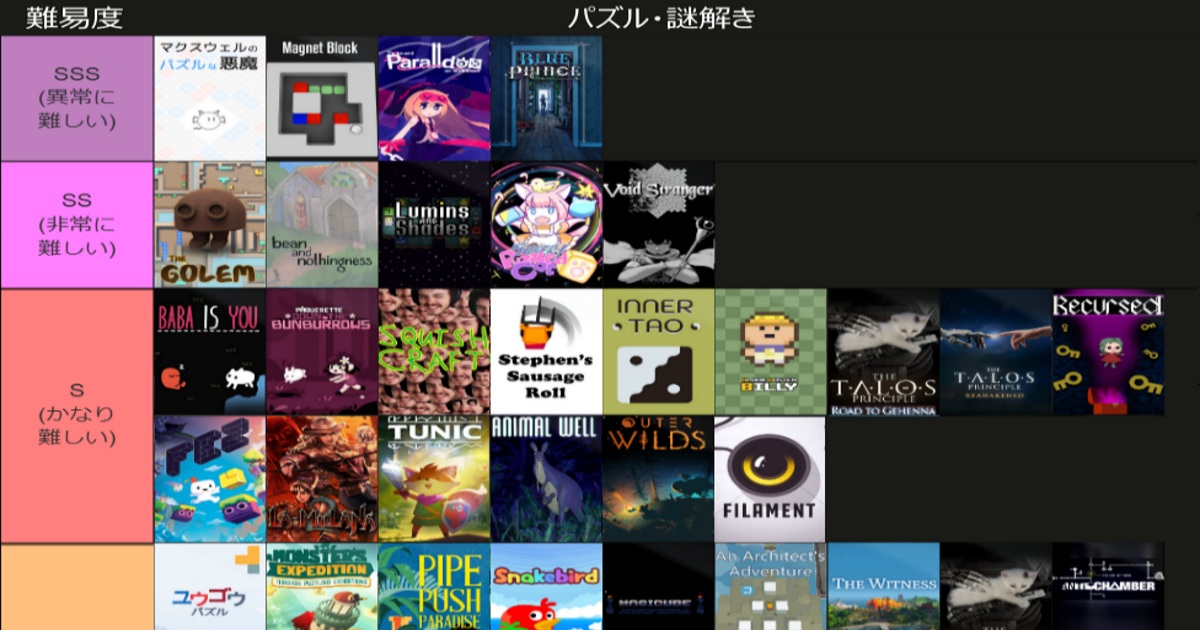Steam]パズル系・謎解き系ゲーム難易度表 - kaiの日記
