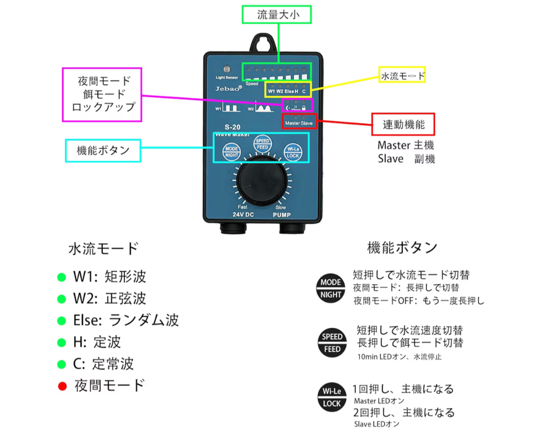 水流ポンプ Jebao SW-2 その2 - 淡水歴15年Overアクアリストによる海水水槽