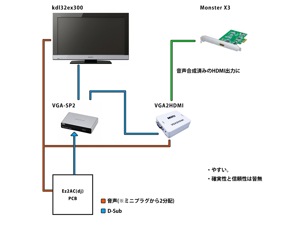 内部統制システム構築マニュアル CD-ROM付き PCエンジン CD-ROM2 SYSYEM インターフェースユニット 本体