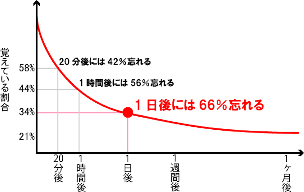 f:id:kaigai-information:20191027200553p:plain