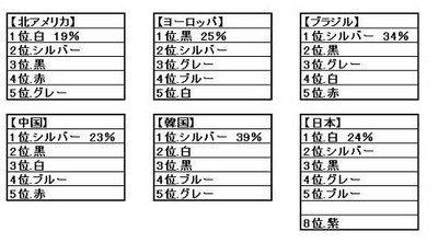 f:id:kaigai-marketing:20080305104829j:image