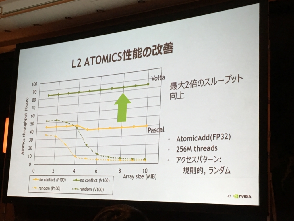 f:id:kaigai:20171212105036j:image:w512