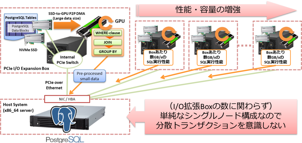f:id:kaigai:20180422111218p:image:w720 f:id:kaigai:20180422111218p:image:w720