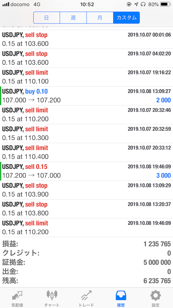 f:id:kaigaifxnoura:20191009105303p:image