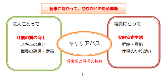 キャリアパス要件について 介護職員処遇改善加算マニュアル