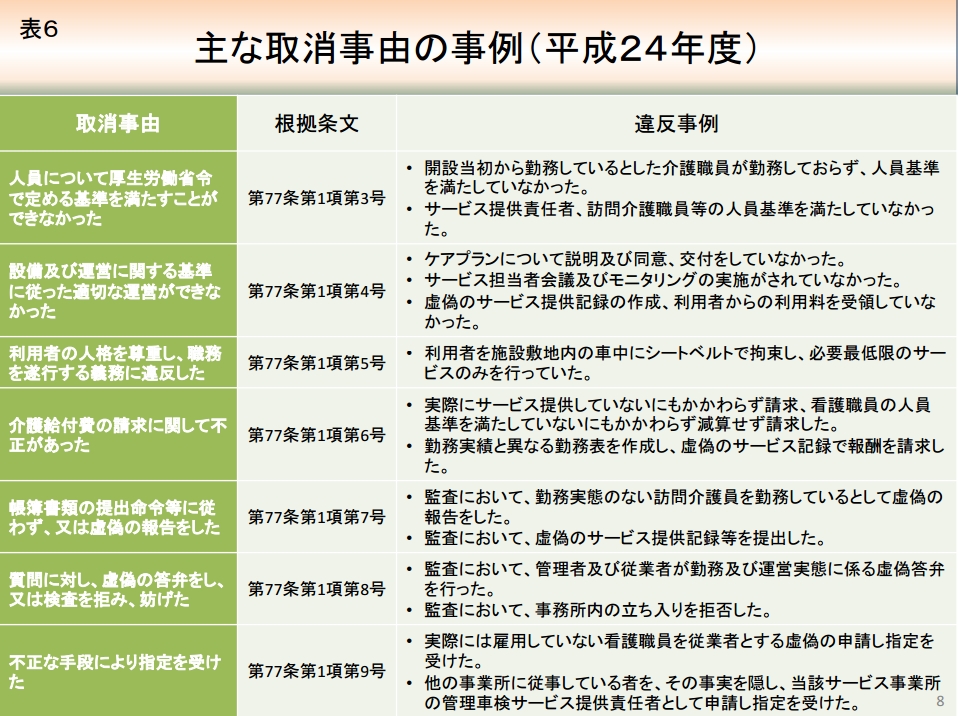介護保険施設等の実地指導とは - 介護支援ブログ