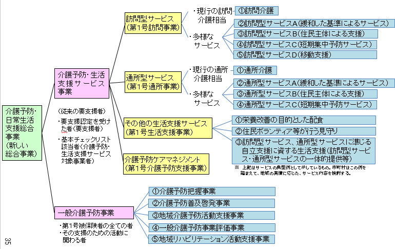 f:id:kaigo-shienn:20161128152951p:plain