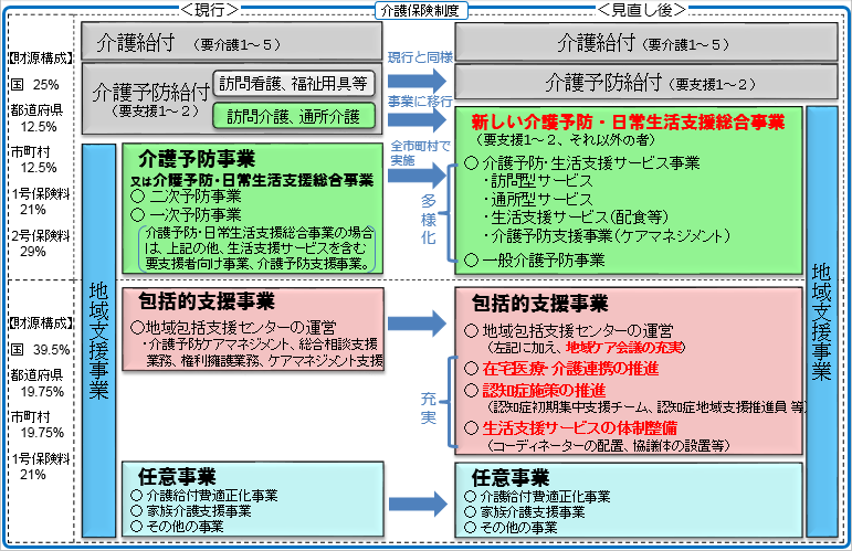 f:id:kaigo-shienn:20161128153052p:plain