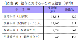 f:id:kaigo-taiken:20190829093224p:plain