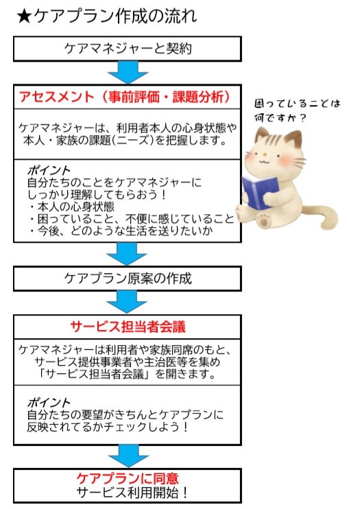 f:id:kaigoneko:20200329171922j:plain