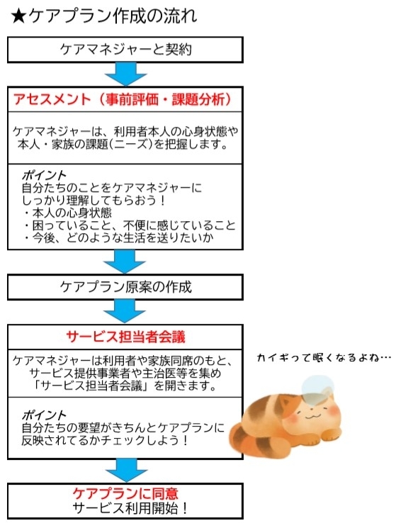 f:id:kaigoneko:20200404220812j:plain