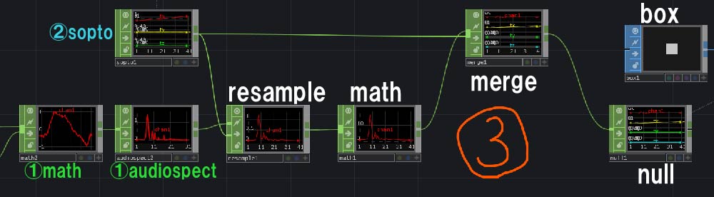 3のつなぎ方です。