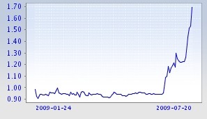 f:id:kaikaji:20090720163200j:image