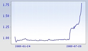 f:id:kaikaji:20090720163201j:image
