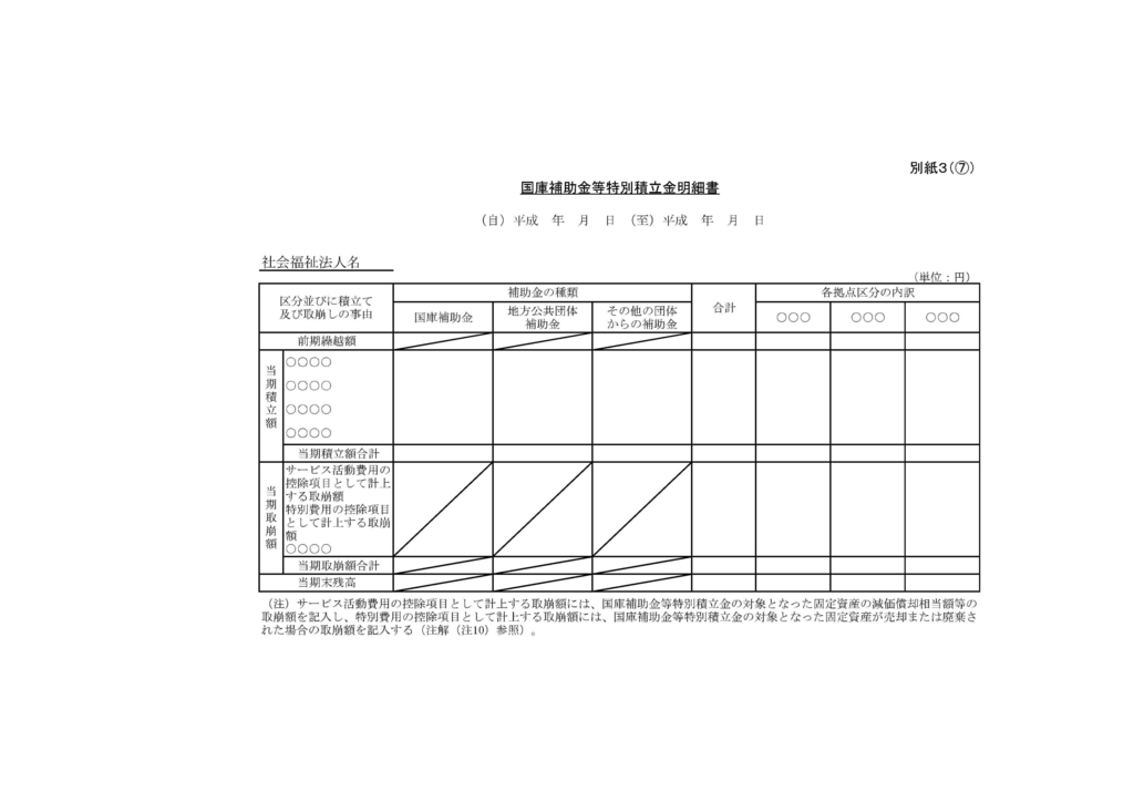 社会福祉法人会計基準の制定に伴う会計処理等に関する運用上の取扱いについて 平成28年3月31日 雇児発0331第15号 社援発0331第39号 老発0331第45号 社会福祉法人の会計情報