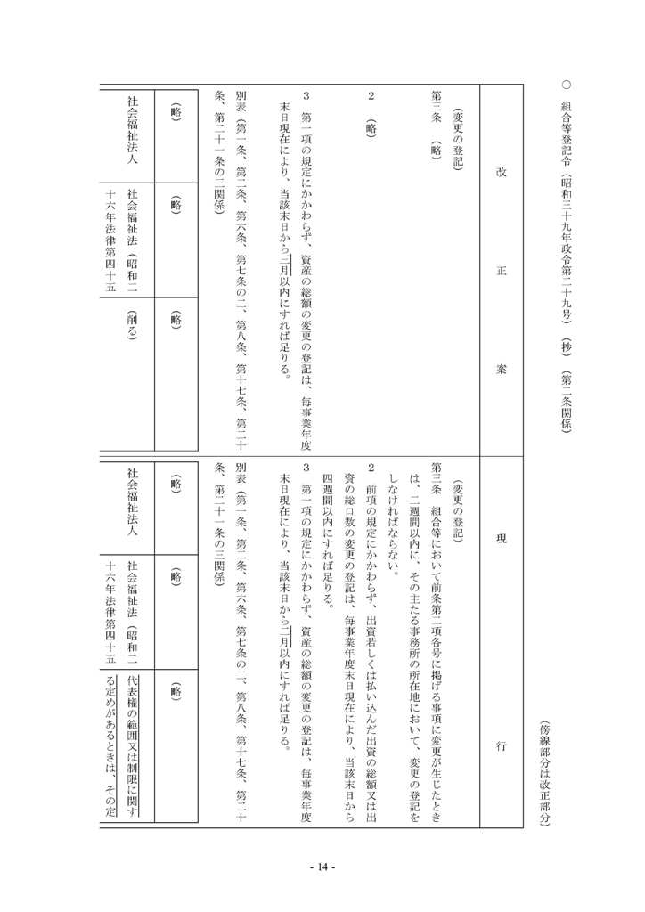 資産総額の変更登記の期限 社会福祉法人の会計情報