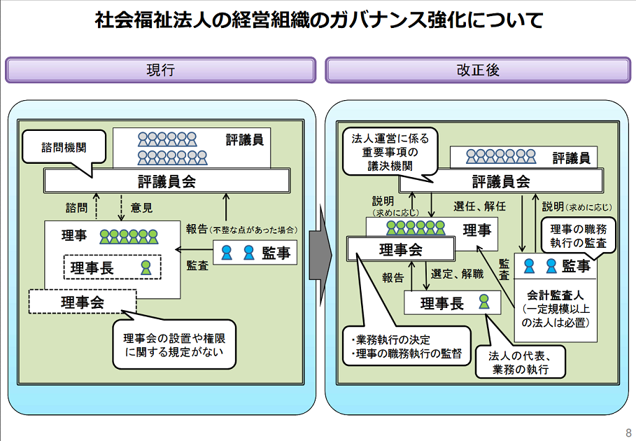 社会福祉法人制度改革の限界を感じる事例 社会福祉法人の会計情報