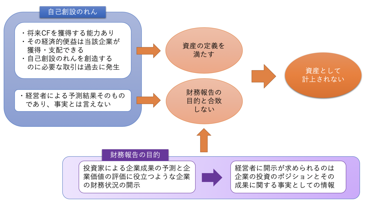 f:id:kaikeicityboy:20191210111653p:plain f:id:kaikeicityboy:20191210111653p:plain