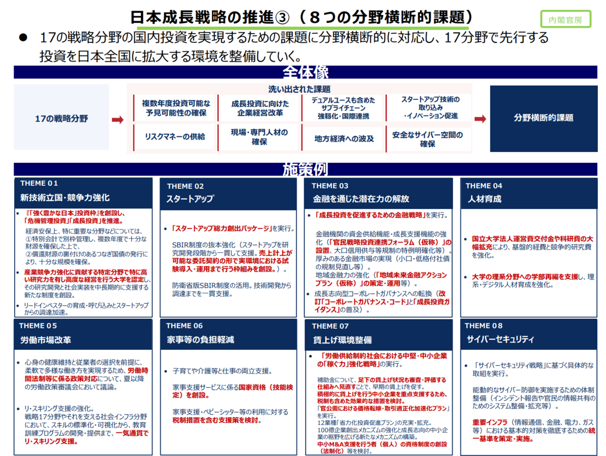 経済財政運営と改革の基本方針2026 （内閣府） - 会計ニュース