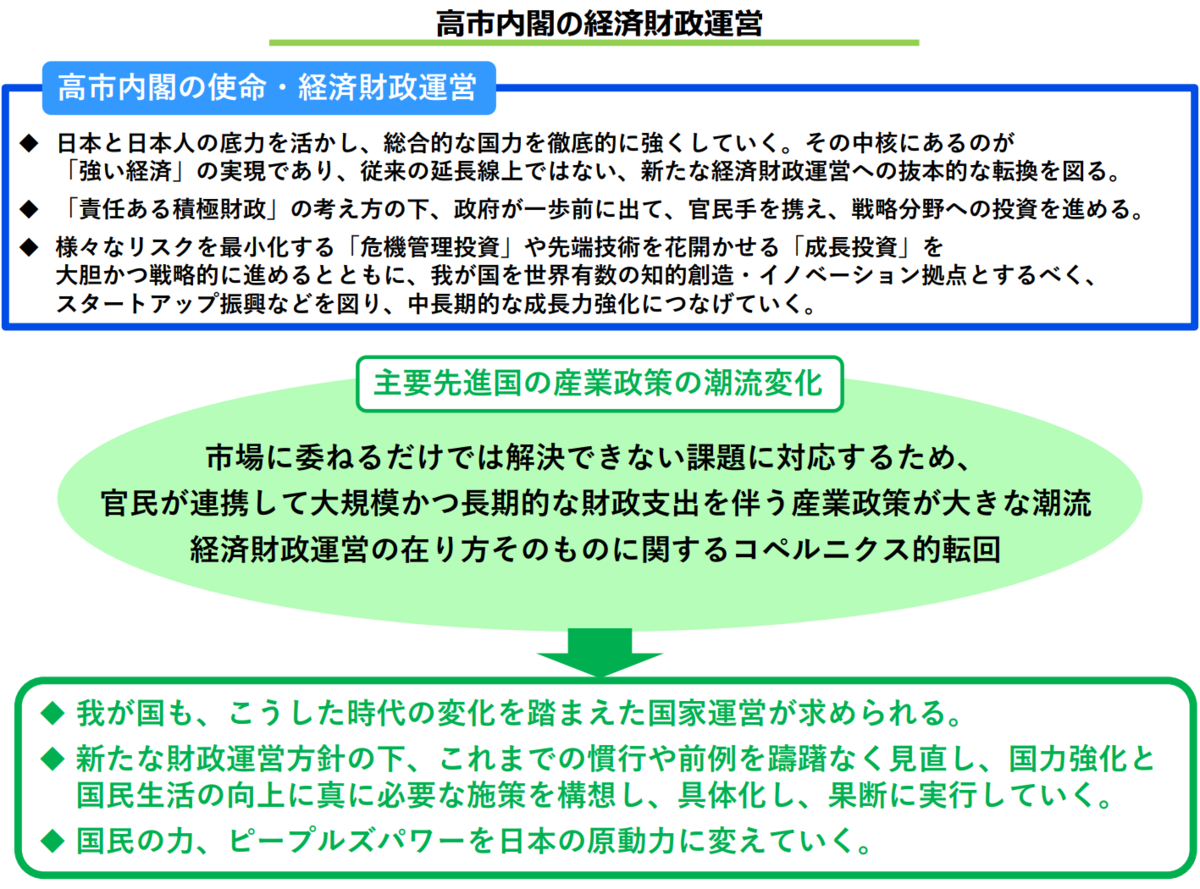 経済財政運営と改革の基本方針2026 （内閣府） - 会計ニュース