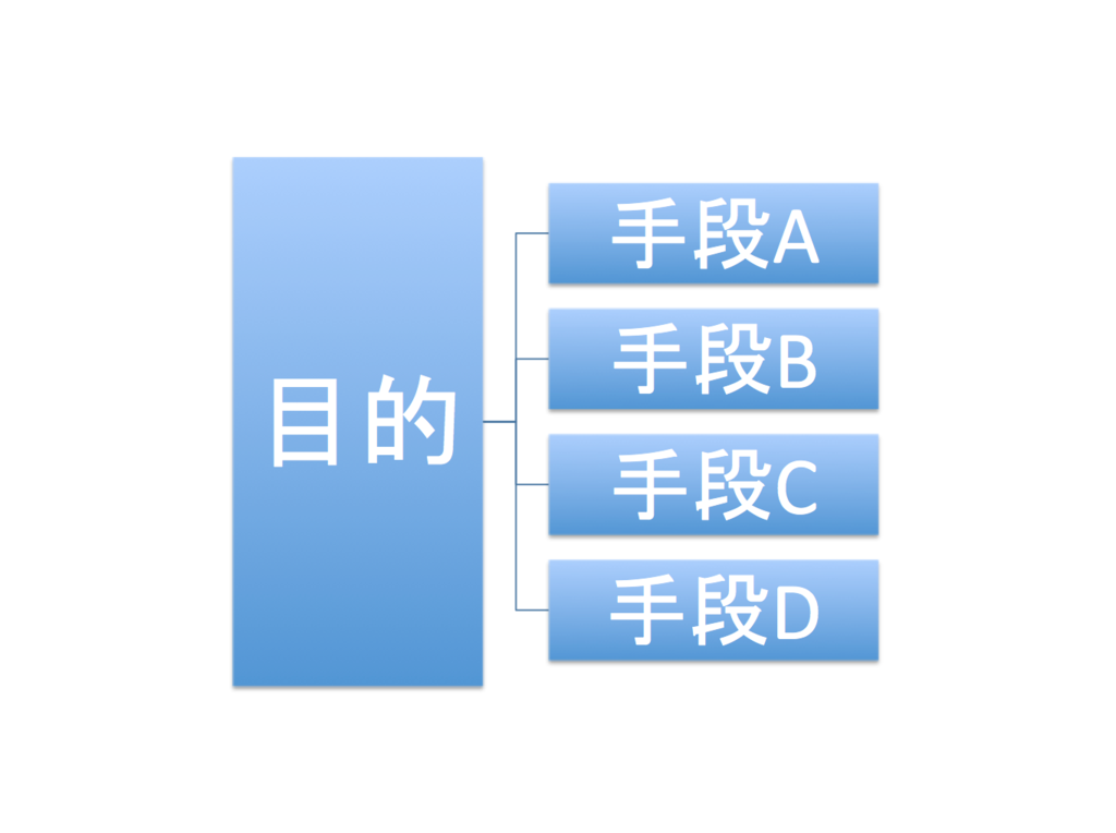 私が今まで悩んできて感じた 考えること 以上の 悩むこと の重要性 ビジネスと読書のブログ