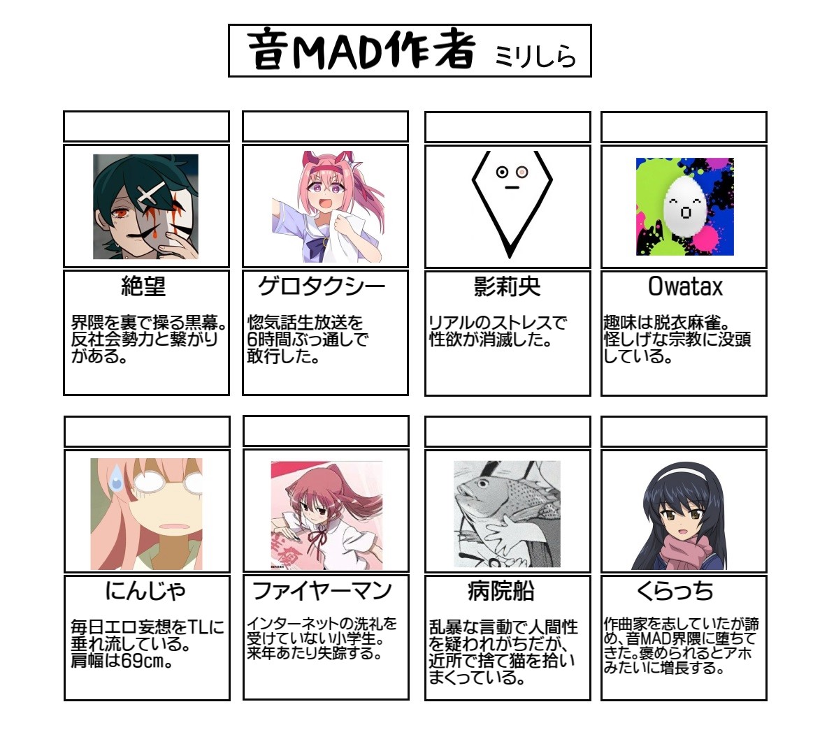 ミリしらをやってみた話 Kaikityouの日記