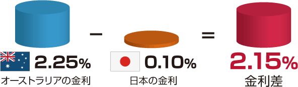 f:id:kaimaru41:20190225053303p:plain f:id:kaimaru41:20190225053303p:plain