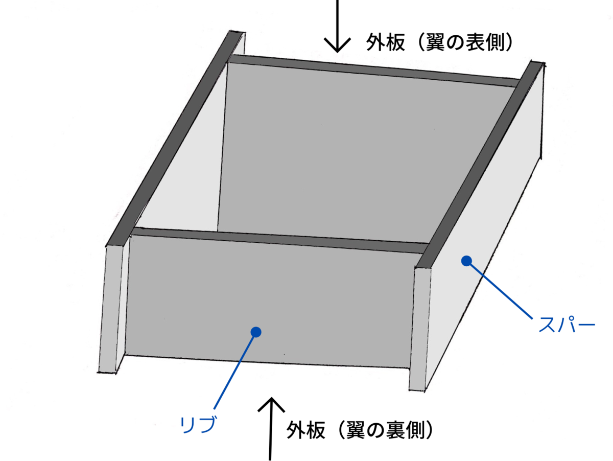 f:id:kain-aerospace:20210106042739p:plain