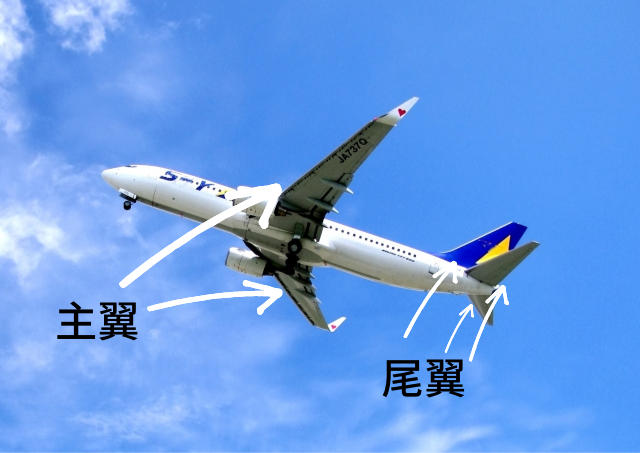 飛行機について 飛行機の尾翼について Kainと伊吹ゼミの航空宇宙産業ブログ
