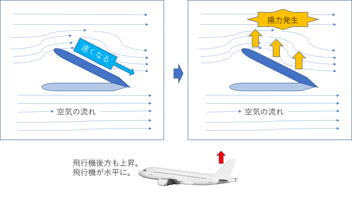 飛行機について 飛行機の尾翼について Kainと伊吹ゼミの航空宇宙産業ブログ 飛行機について 飛行機の尾翼について Kainと伊吹ゼミの航空宇宙産業ブログ