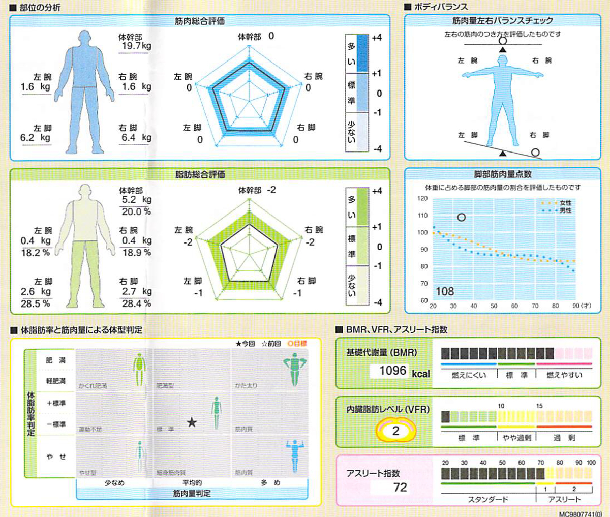 体組成計 挙げる インボディ タニタ