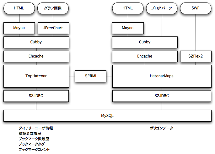 f:id:kaiseh:20081229155324p:image