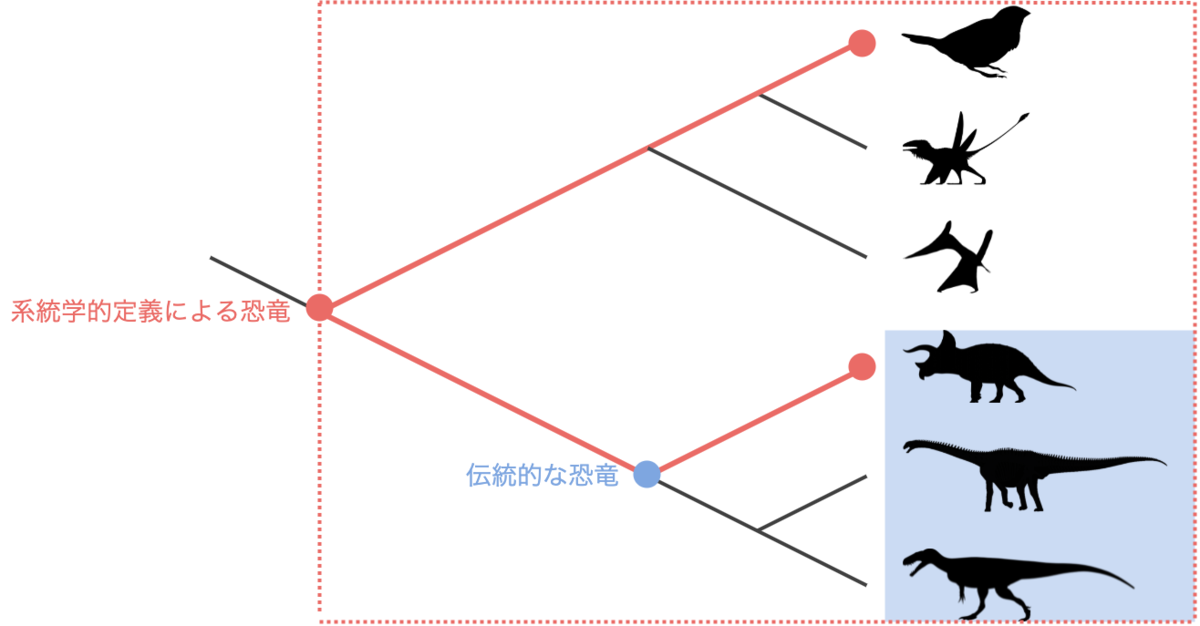 f:id:kaisekiriu:20211016115727p:plain