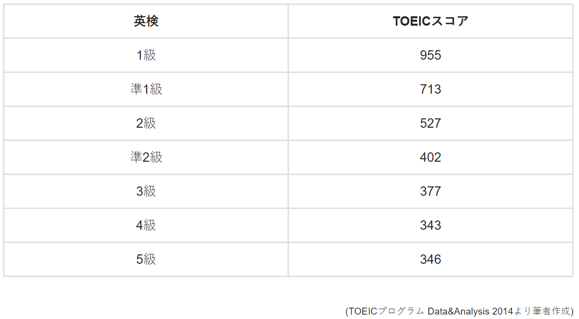 f:id:kaishain_toeic600:20190721234257p:plain