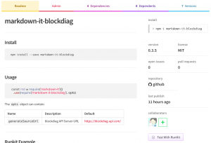 markdown-it-blockdiag - saino.me (kaishuu0123)