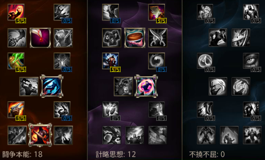 ヴェイン Vayne Lol チャンピオンガイド