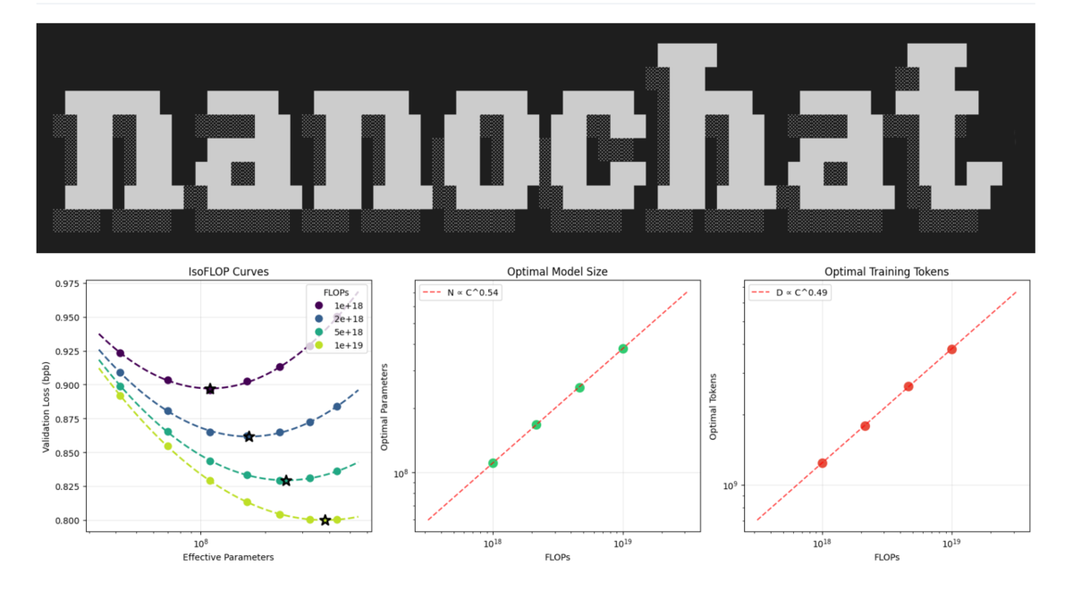 NanoChat