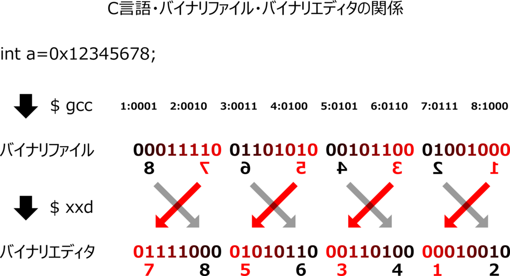 f:id:kaitou_ryaku:20171212022844p:plain:w300