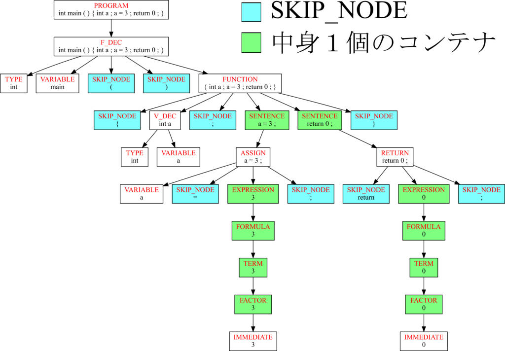 f:id:kaitou_ryaku:20171222225736p:plain f:id:kaitou_ryaku:20171222225736p:plain