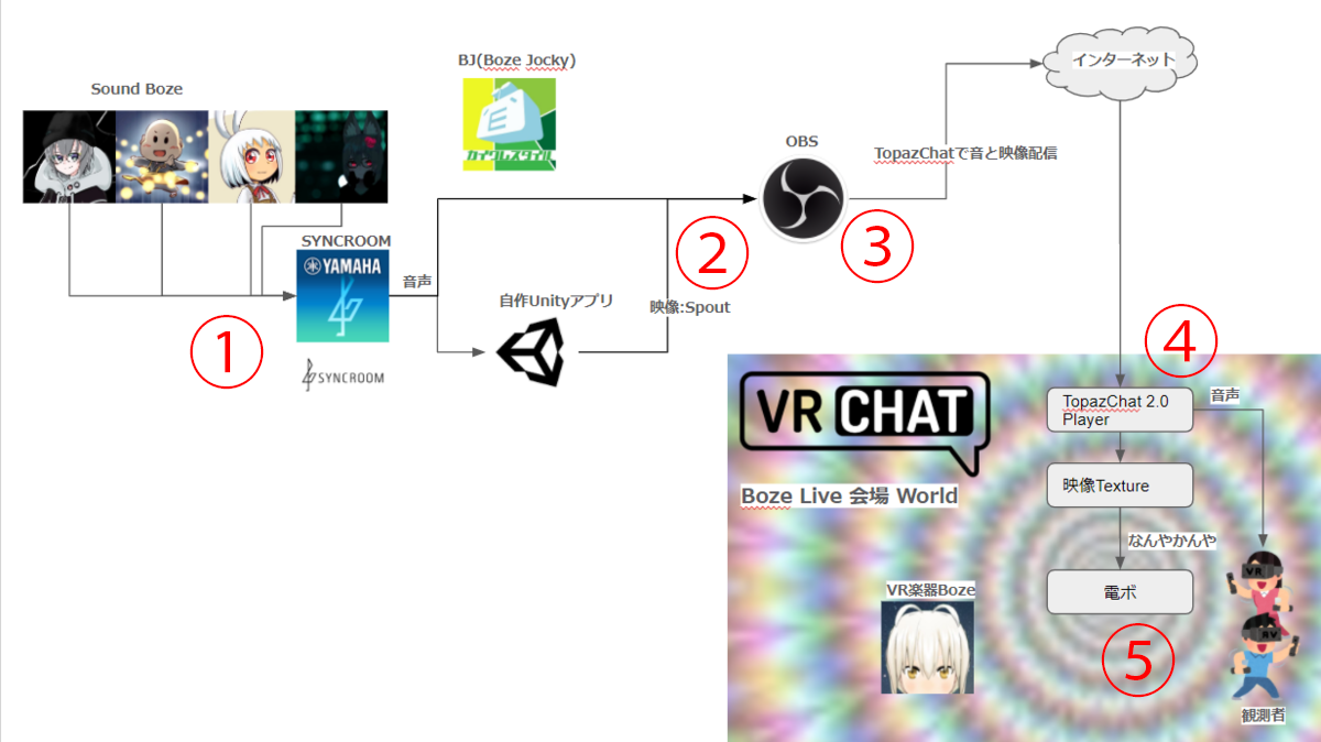 f:id:kaiware007:20210124153256p:plain