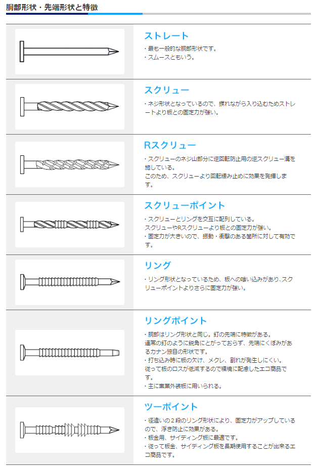 釘の特徴 - 機械系のつぶやき