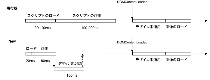 f:id:kaizenplatform:20180220114625p:plain