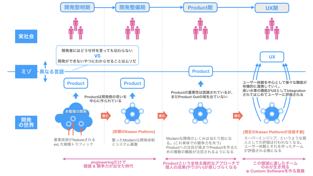 f:id:kaizenplatform:20180406110944j:plain