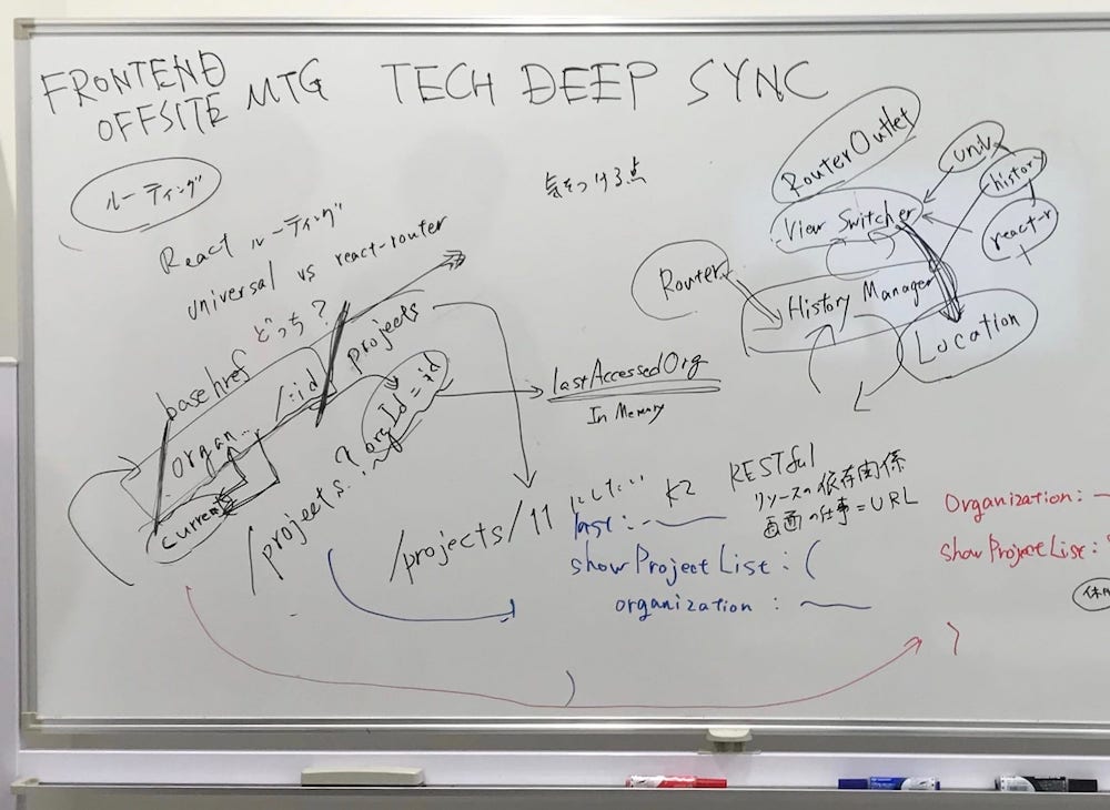 f:id:kaizenplatform:20180413150048j:plain
