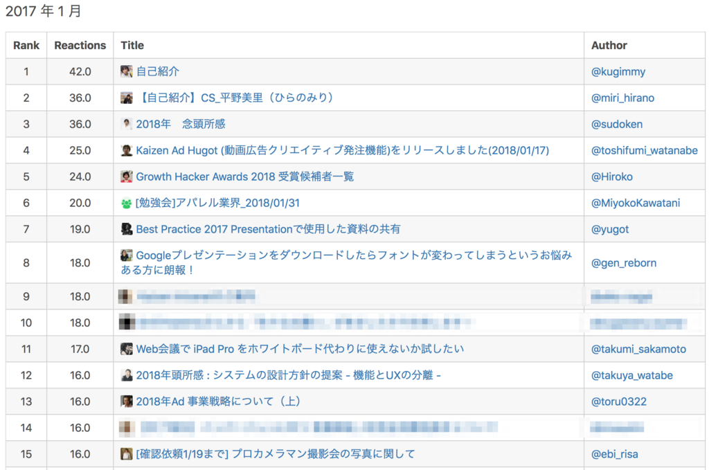 f:id:kaizenplatform:20180425232235p:plain