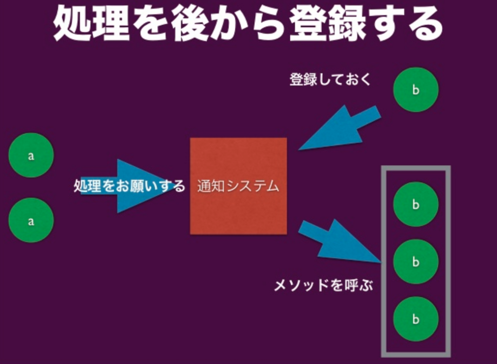 f:id:kaizenplatform:20180525025634p:plain