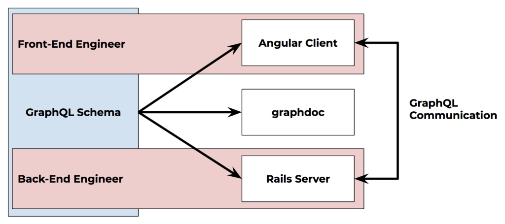 f:id:kaizenplatform:20180607174527p:plain f:id:kaizenplatform:20180607174527p:plain